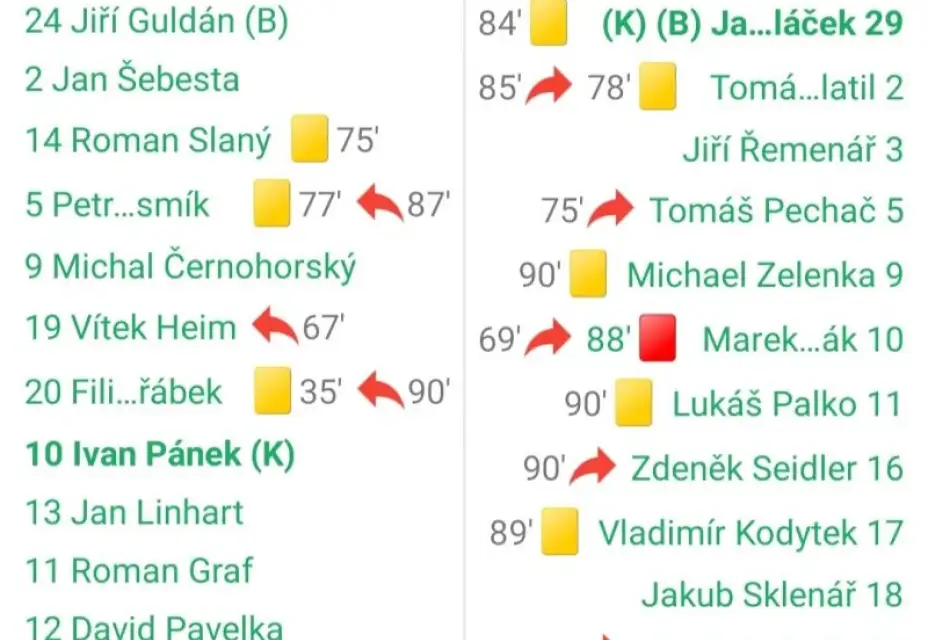 FK Řeporyje : ABC Braník 1:1 (0:0)